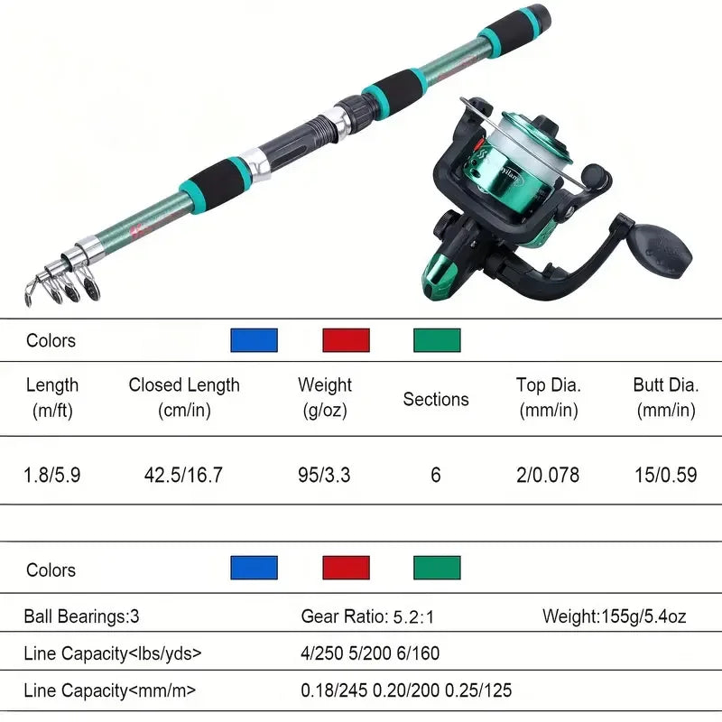 Telescopic Fishing Pole Set